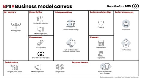 fatturato gucci 2018|gucci business model.